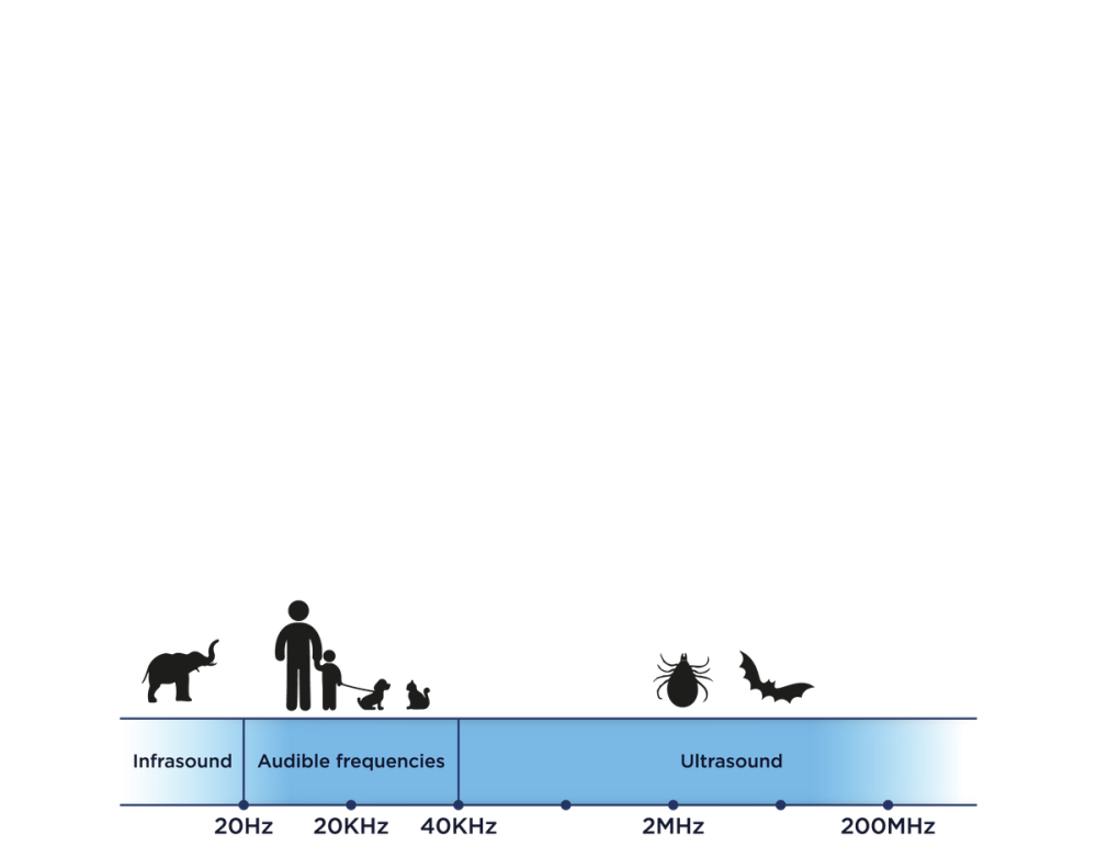 Dispozitiv Anti Căpușe Tickless Mini