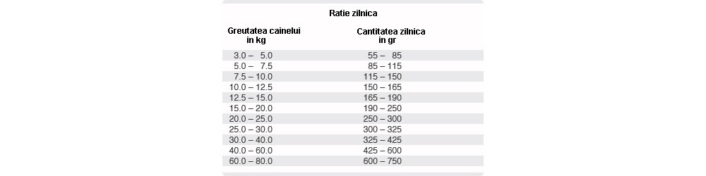 Hrana uscata pentru caini Platinum Adult Beef and Potato