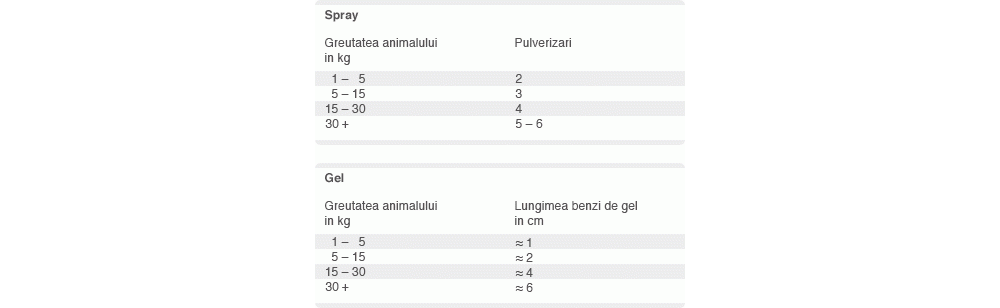OralClean & Care Gel Classic