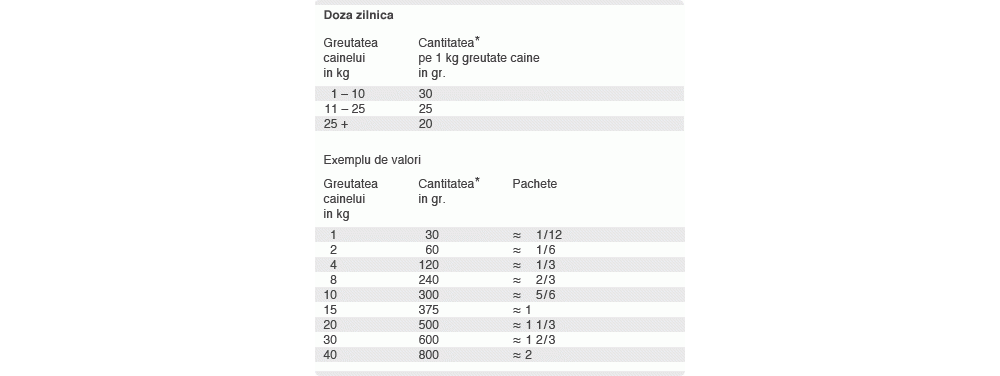 Hrana umeda pentru caini Platinum Menu Chicken