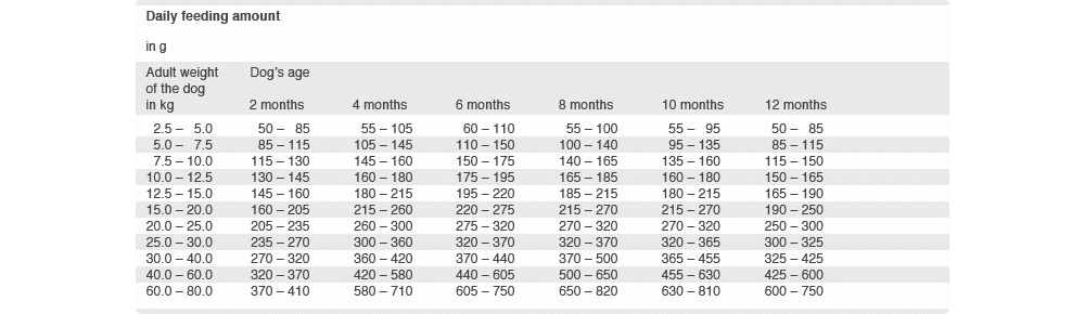 Hrana uscata pentru caini Platinum Puppy Chicken