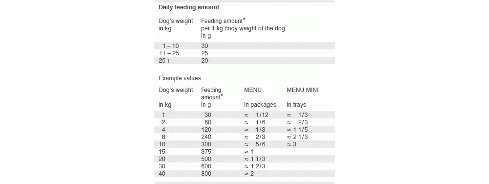 Hrana umeda pentru caini Platinum Menu Iberico & Turkey